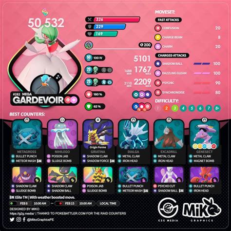 Pokémon Go Mega Gardevoir weaknesses, counters and moveset expl.